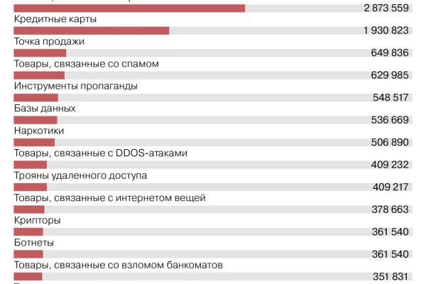 Кракен портал