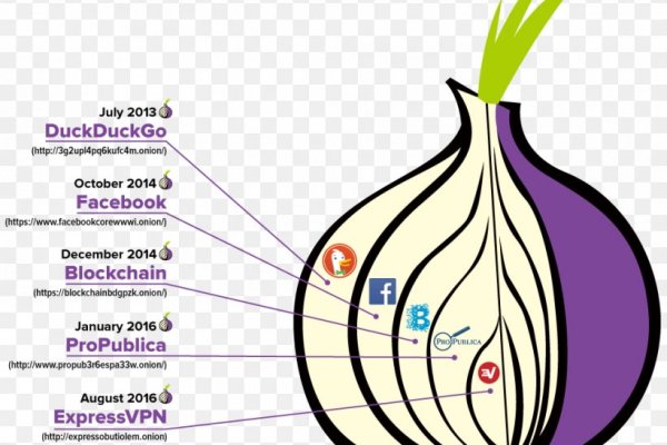 Сайты по продаже наркотиков